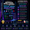 Artificial Intelligence in Social Media Analytics